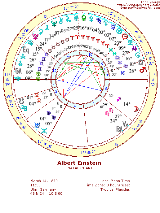 Albert Einstein natal wheel chart
